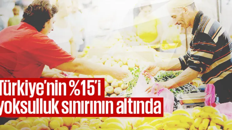 Nüfusun yüzde 14,7'si yoksulluk sınırının altında