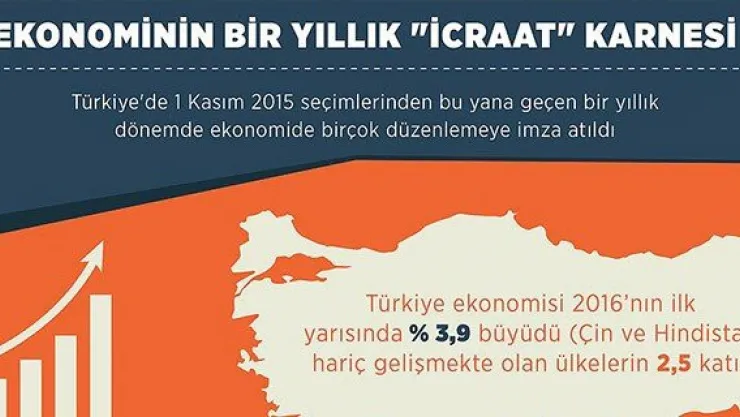 Ekonominin bir yıllık 'icraat' karnesi