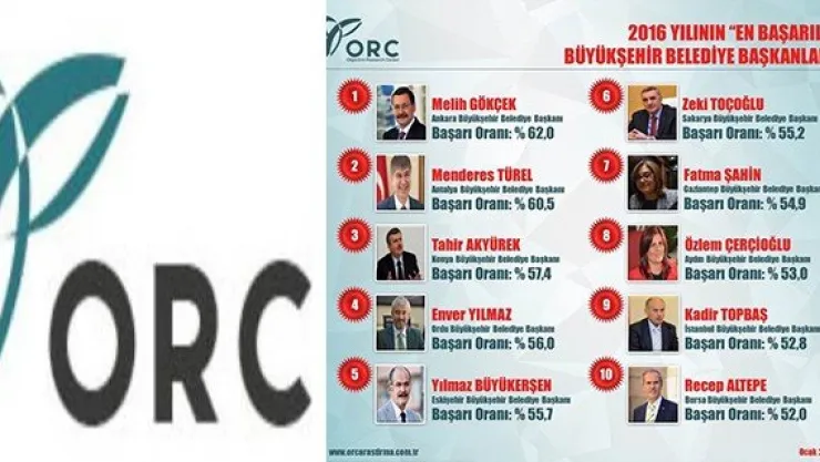 Büyükşehir Belediyesi ilk 10'a giremedi