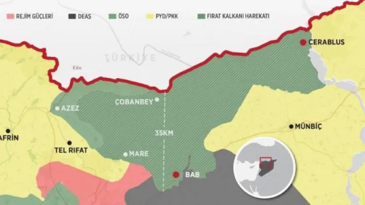 Fırat Kalkanı Harekatı'nda dönüm noktası