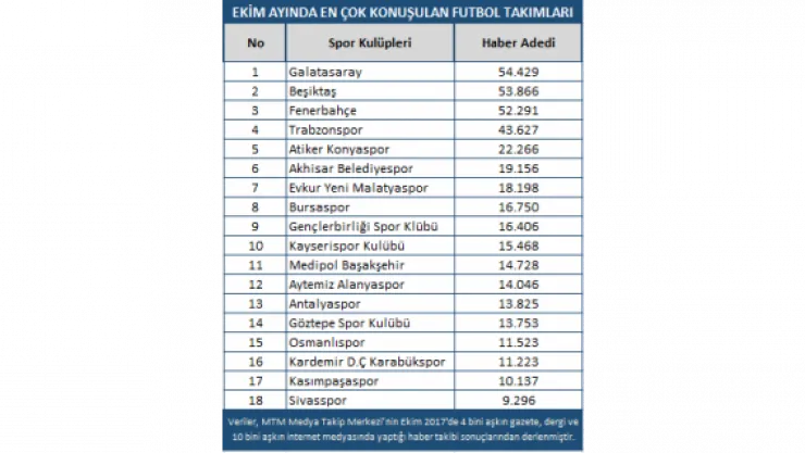 Futbolun Ekim ayı yıldızları belli oldu