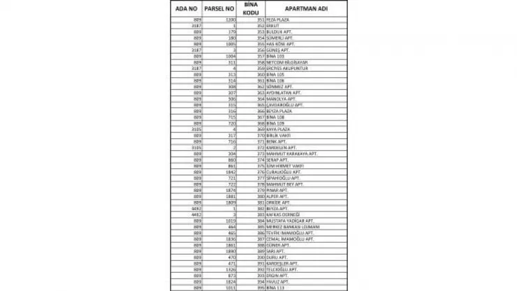 Sahabiye'de 2. etap uzlaşma görüşmeleri başlıyor