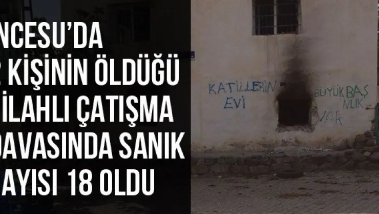 İncesu'da 2 kişinin öldüğü silahlı çatışma davasında sanık sayısı 18 oldu
