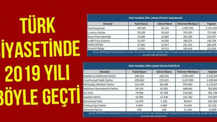 Türk siyasetinde 2019 yılı böyle geçti