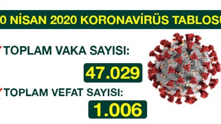 10 NİSAN 2020 KORONAVİRÜS TABLOSU
