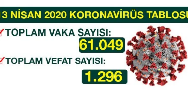 13 NİSAN 2020 TARİHİNİ KORONA VİRÜS TABLOSU
