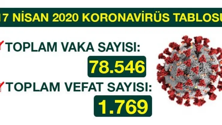 17 NİSAN 2020 KORONAVİRÜS TABLOSU