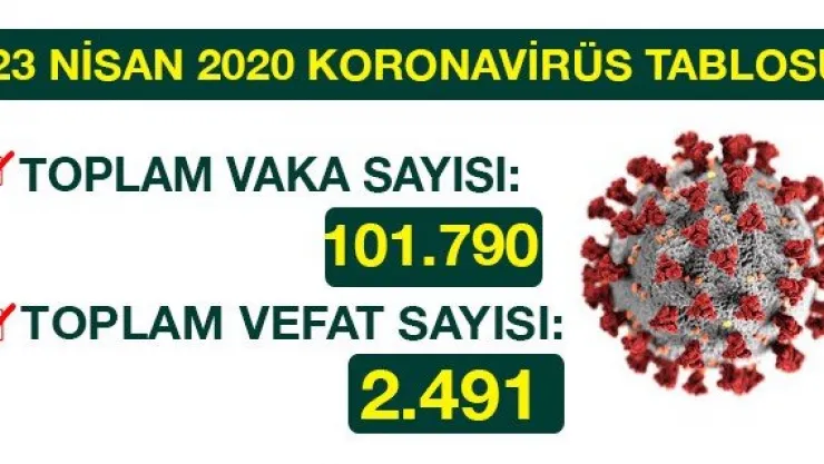 23 NİSAN 2020 KORONAVİRÜS TABLOSU