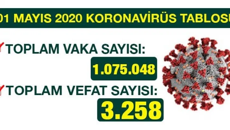 'Yoğun bakım hasta sayısı azalıyor'  