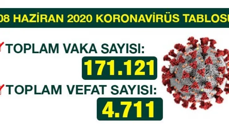 08 HAZİRAN 2020 KORONAVİRÜS TABLOSU