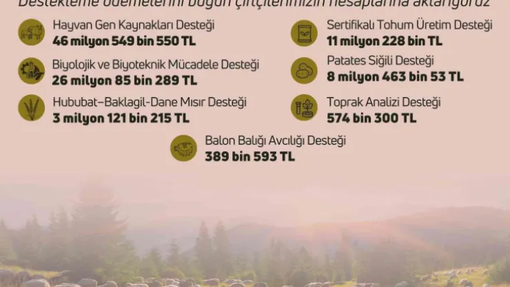 96 milyon 411 bin liralık tarımsal destekleme ödemeleri bugün çiftçilerin hesaplarına aktarılacak