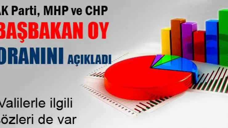 Başbakan Erdoğan AK Parti'nin oy oranını açıkladı