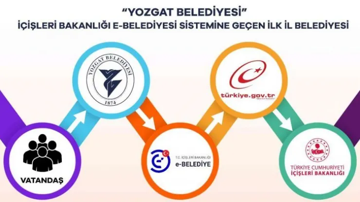 Başkan Köse: Öncülük ediyoruz