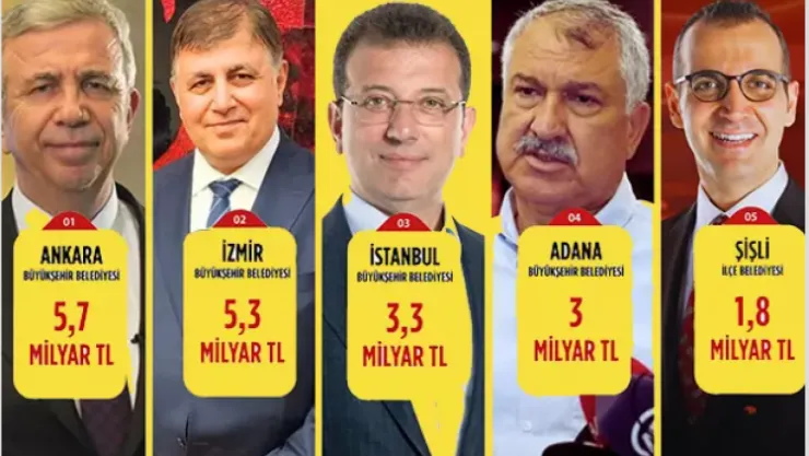 CHP'li Belediyelere SGK Prim Borcu Haczi: 6 Belediye şokta