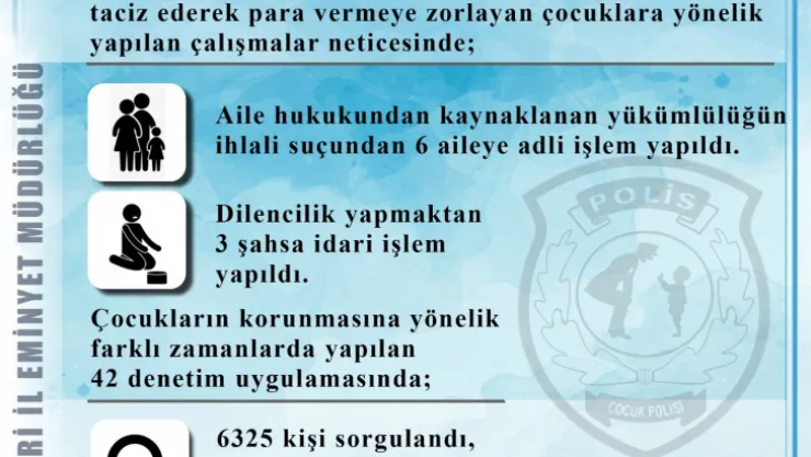 Çocuk şube ekipleri, bir ayda 535 yeri denetledi