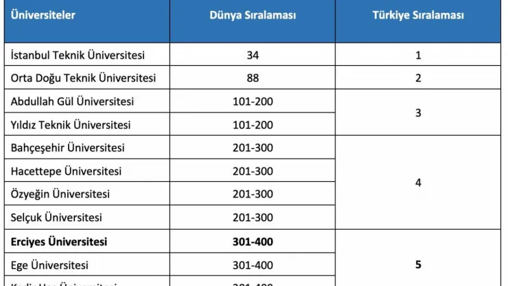 Şehrimizin iki Üniversitesi, 2024 Yılı Etki Sıralaması'nda dereceye girdi