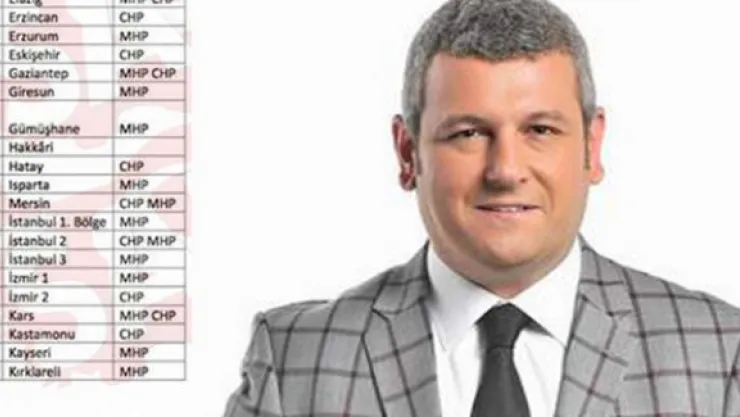 FETÖ'nün Kayseri tercihi: MHP