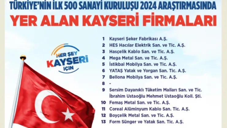 İlk 500 Büyük Sanayi Kuruluşu Arasına Kayseri'den 13 Firma Girdi