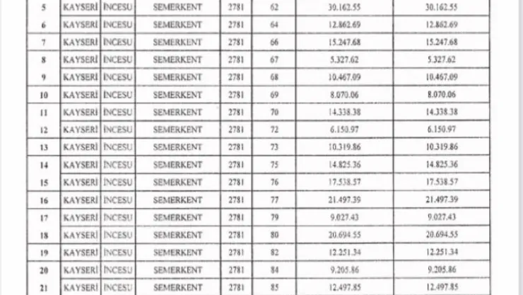 İncesu OSB'de yeni yatırım alanları