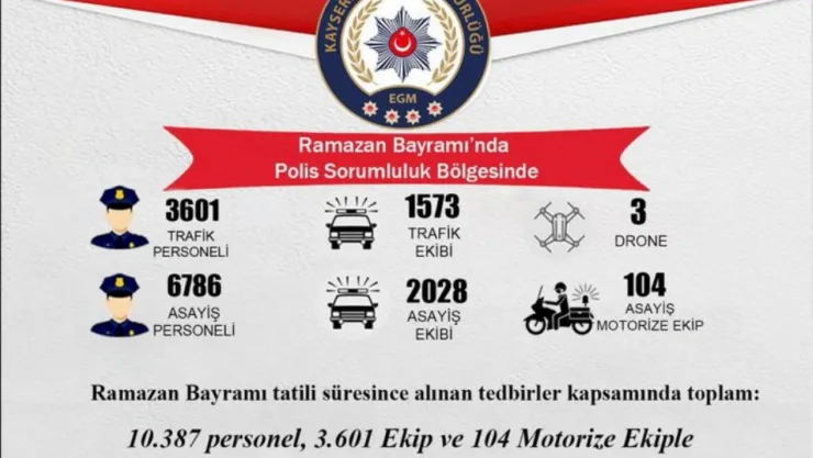 Kayseri'de Ramazan bayramı tedbirleri: 13 binden fazla personel görevde