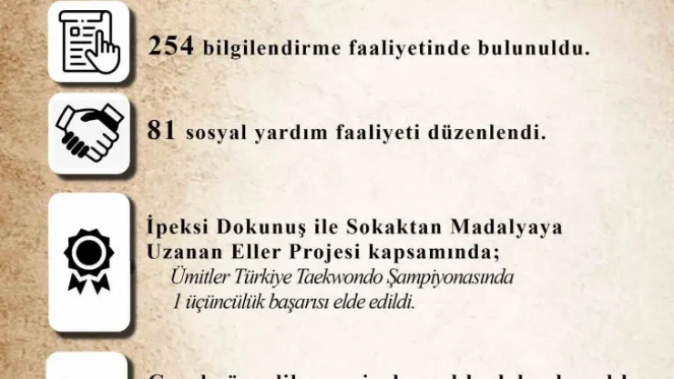 Kayseri TDP Bin 438 Vatandaşa Ulaştı