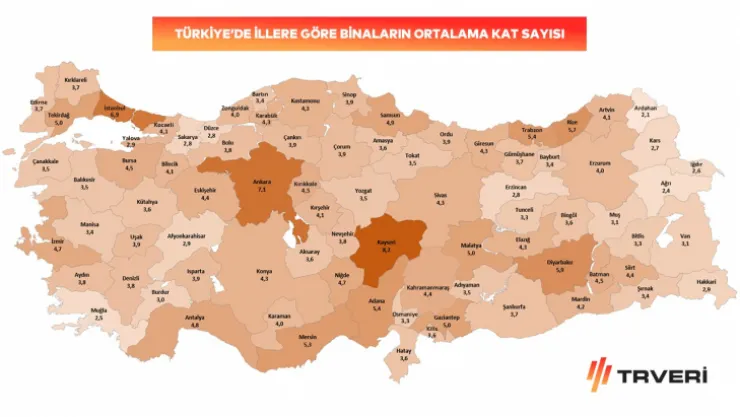 Kayseri, yüksek katlı bina ortalamasında ilk sırada