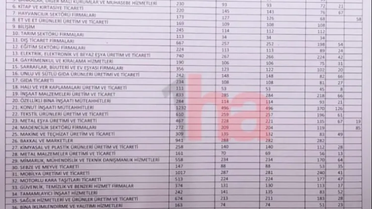 KTO Meslek Komitesi Seçiminde kim ne kadar oy aldı?