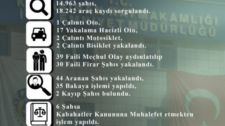 Polis ekipleri 1 haftada 14 bin 963 kişiyi sorguladı