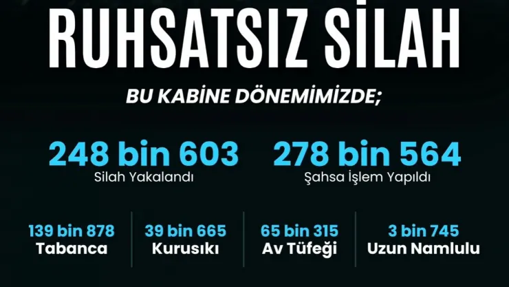 Ruhsatsız silah taşıyan kişilere yönelik operasyonda 2 bin 82 gözaltı