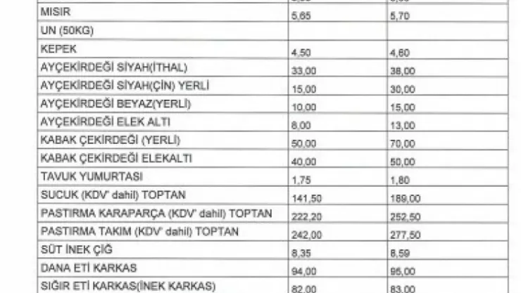 Ticaret Borsası listesinde pastırmanın toptan fiyatı en düşük 242 lira