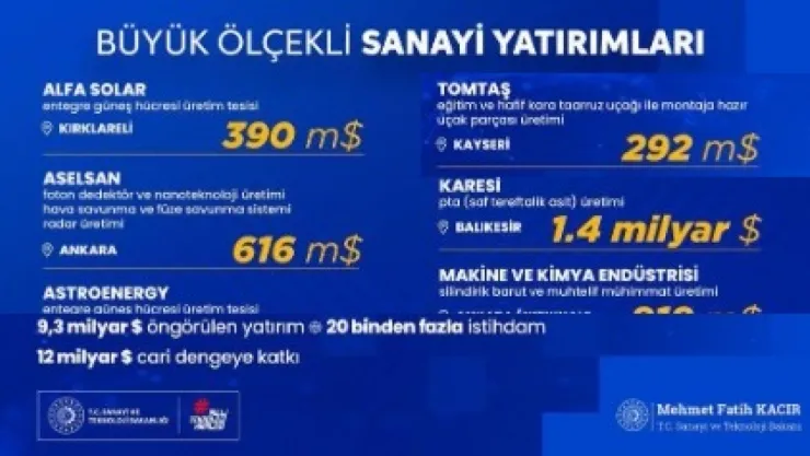 TOMTAŞ Havacılık projesi, 'süper teşvik' kapsamına alındı