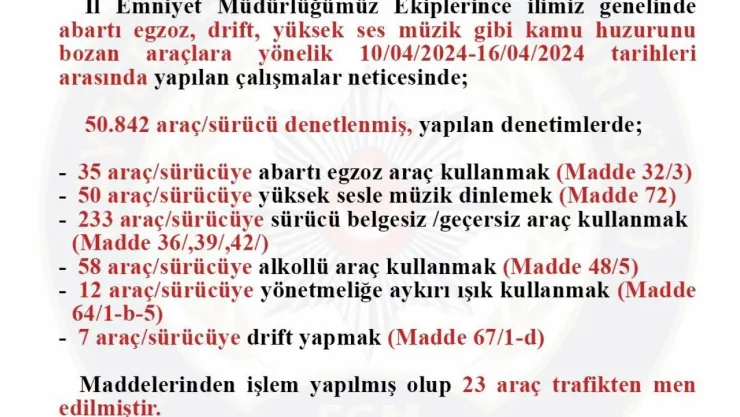Trafikte 50 bin 842 araca sıkı denetim