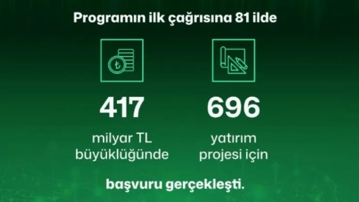 Yerel Kalkınma Hamlesi'ne 81 ilden 696 proje başvurusu