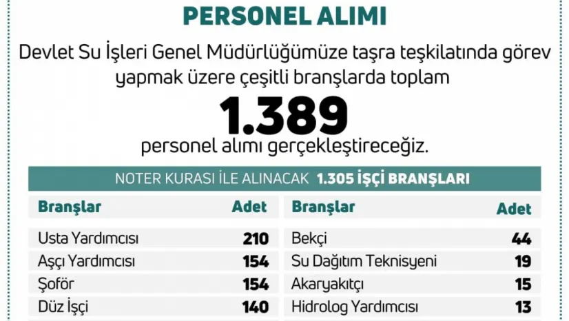 DSİ Genel Müdürlüğü personel alımı yapacak