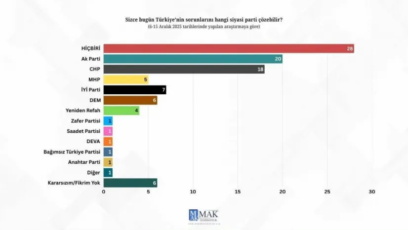 İYİ Partili Yücel 'Kimse İYİ Parti'yi artık baraj altı gösteremiyor'