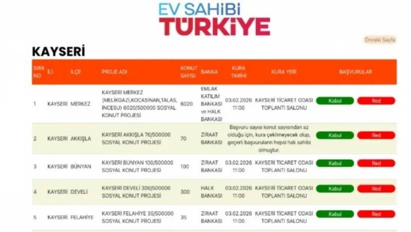 Kayseri'de TOKİ kura çekimi 3 Şubat'ta gerçekleşecek