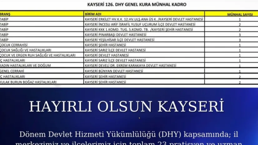Kayseri'ye 23 yeni hekim kadrosu tahsis edildi