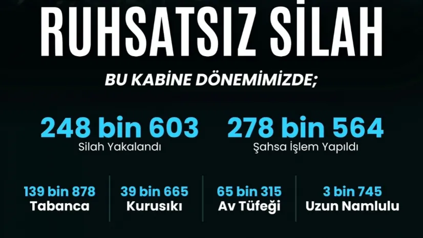 Ruhsatsız silah taşıyan kişilere yönelik operasyonda 2 bin 82 gözaltı