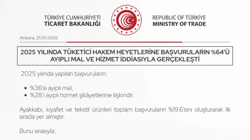 907 bin tüketicinin hakkını, Tüketici Hakem Heyeti karara bağladı