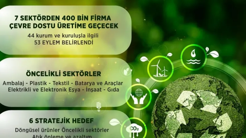 Bakan Kurum, '100 binden fazla istihdam hedefliyoruz'