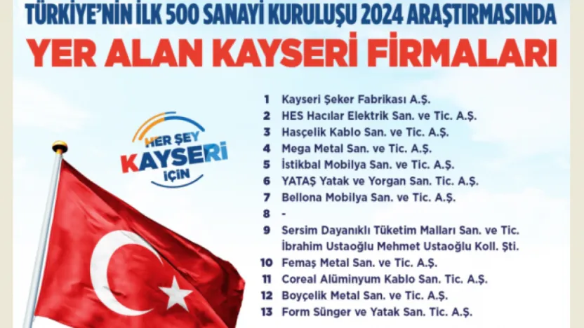 İlk 500 Büyük Sanayi Kuruluşu Arasına Kayseri'den 13 Firma Girdi