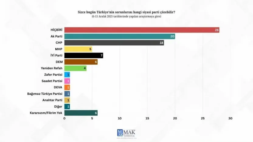İYİ Partili Yücel 'Kimse İYİ Parti'yi artık baraj altı gösteremiyor'
