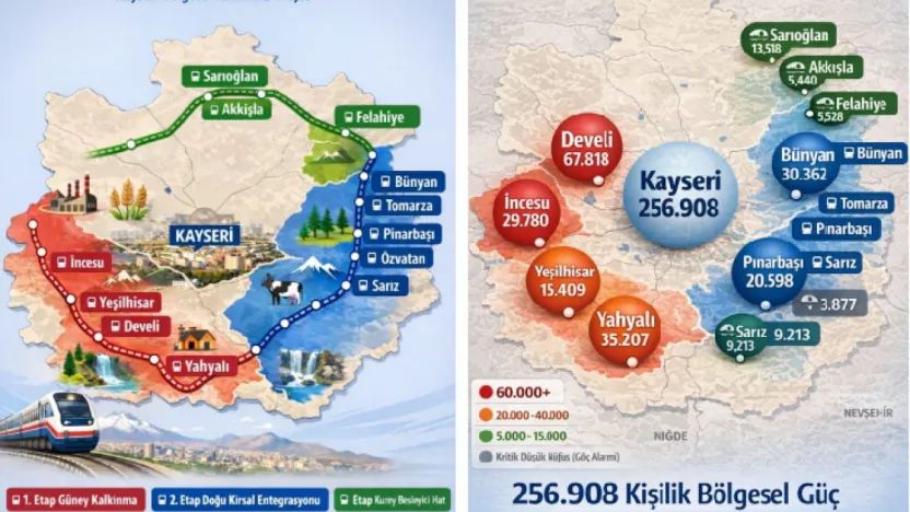 KAYBAN 12: Nüfus Temelli Kalkınma Modeli Kayseri'yi Geleceğe Taşıyacak