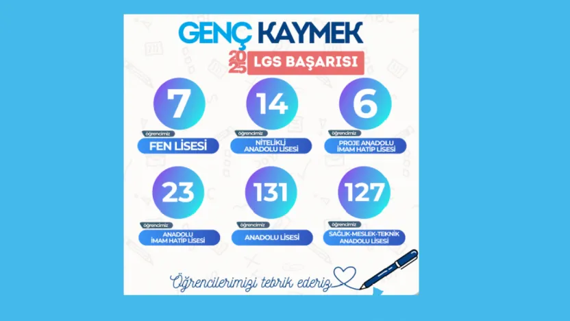 Kaymek Kursları, LGS'de 308 öğrenciyi hayallerine Ulaştırdı