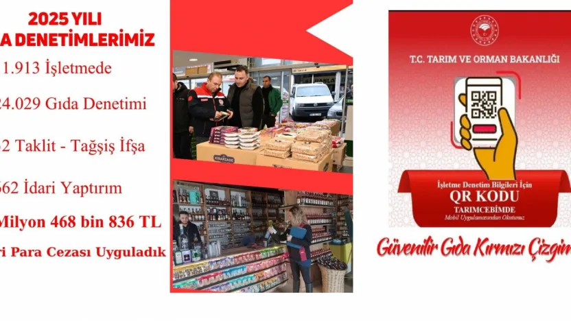 Kayseri'de gıda denetimi: 1 yılda 75 milyon lira cezai işlem