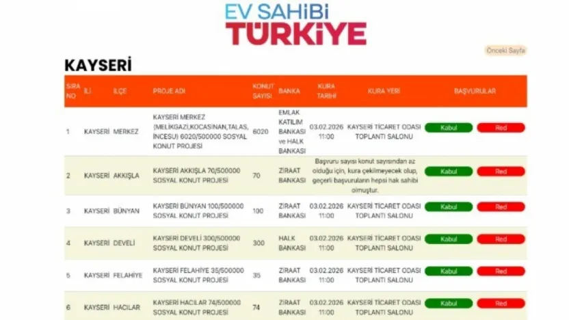 Kayseri'de TOKİ kura çekimi bugün gerçekleşecek