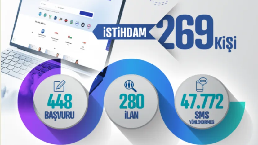 Kayseri Kariyer Merkezi, 269 İstihdama daha öncü oldu