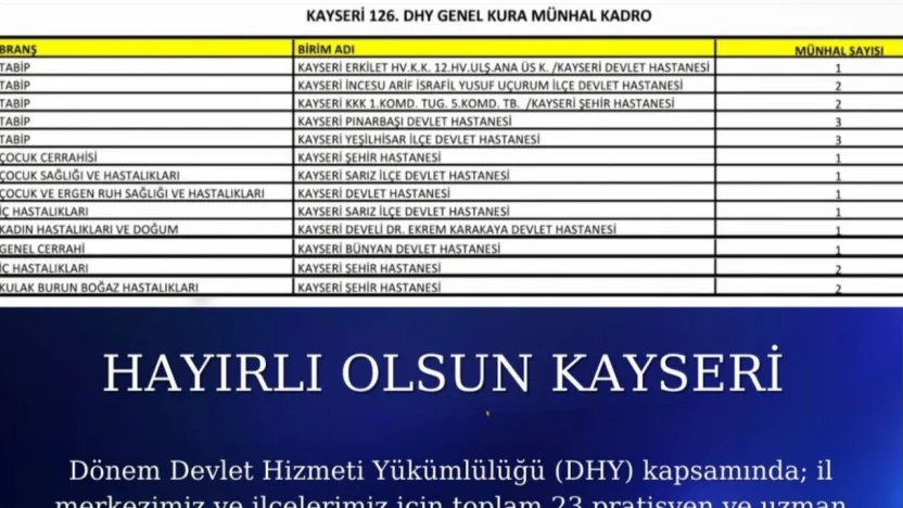 Kayseri'ye 23 yeni hekim kadrosu tahsis edildi