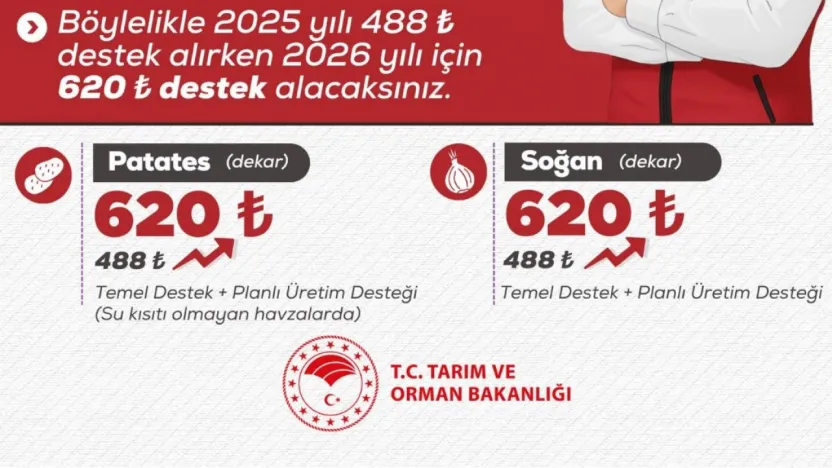 Patates, soğan ve yem bitkileri üretiminde yeni destekler açıklandı