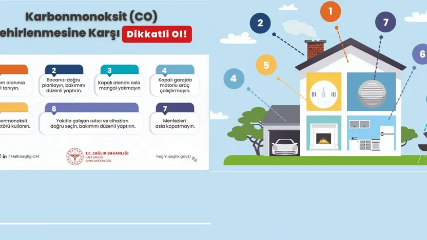 Sağlık Müdürlüğünden Karbonmonoksit uyarısı: 'Tedbir hayat kurtarır'